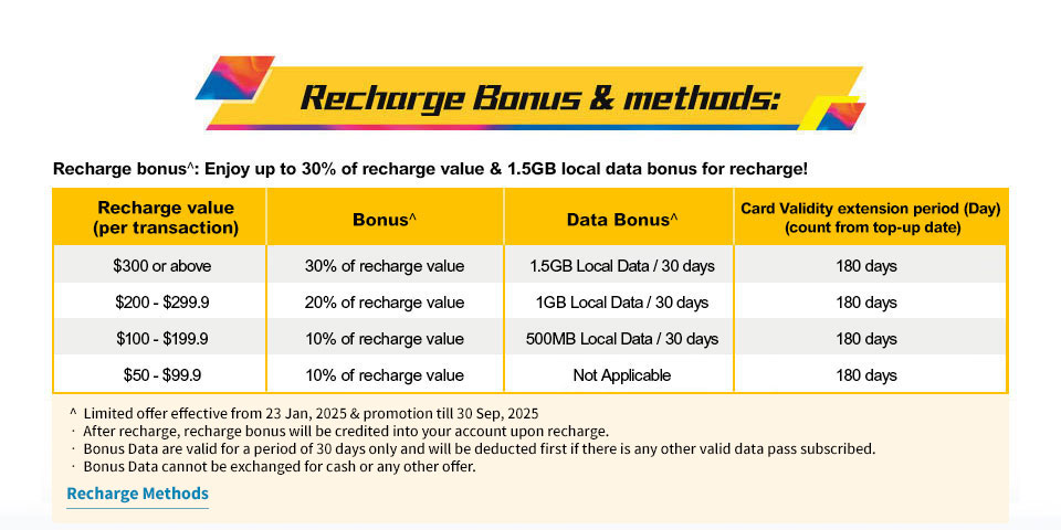 Recharge bonus & methods