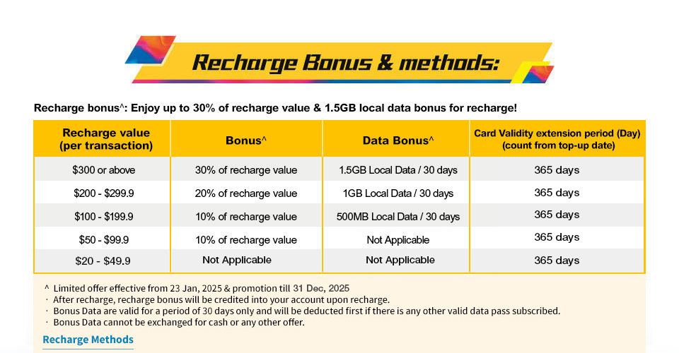 Recharge bonus & methods