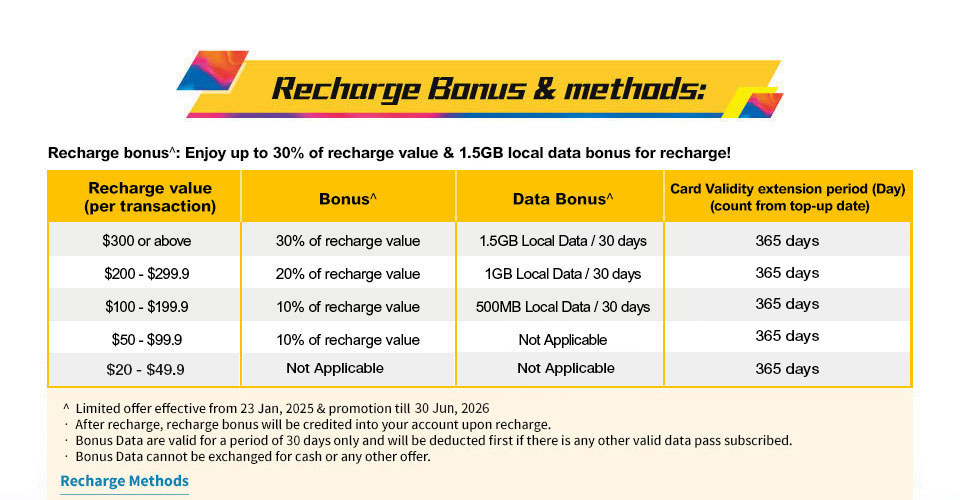 Recharge bonus & methods