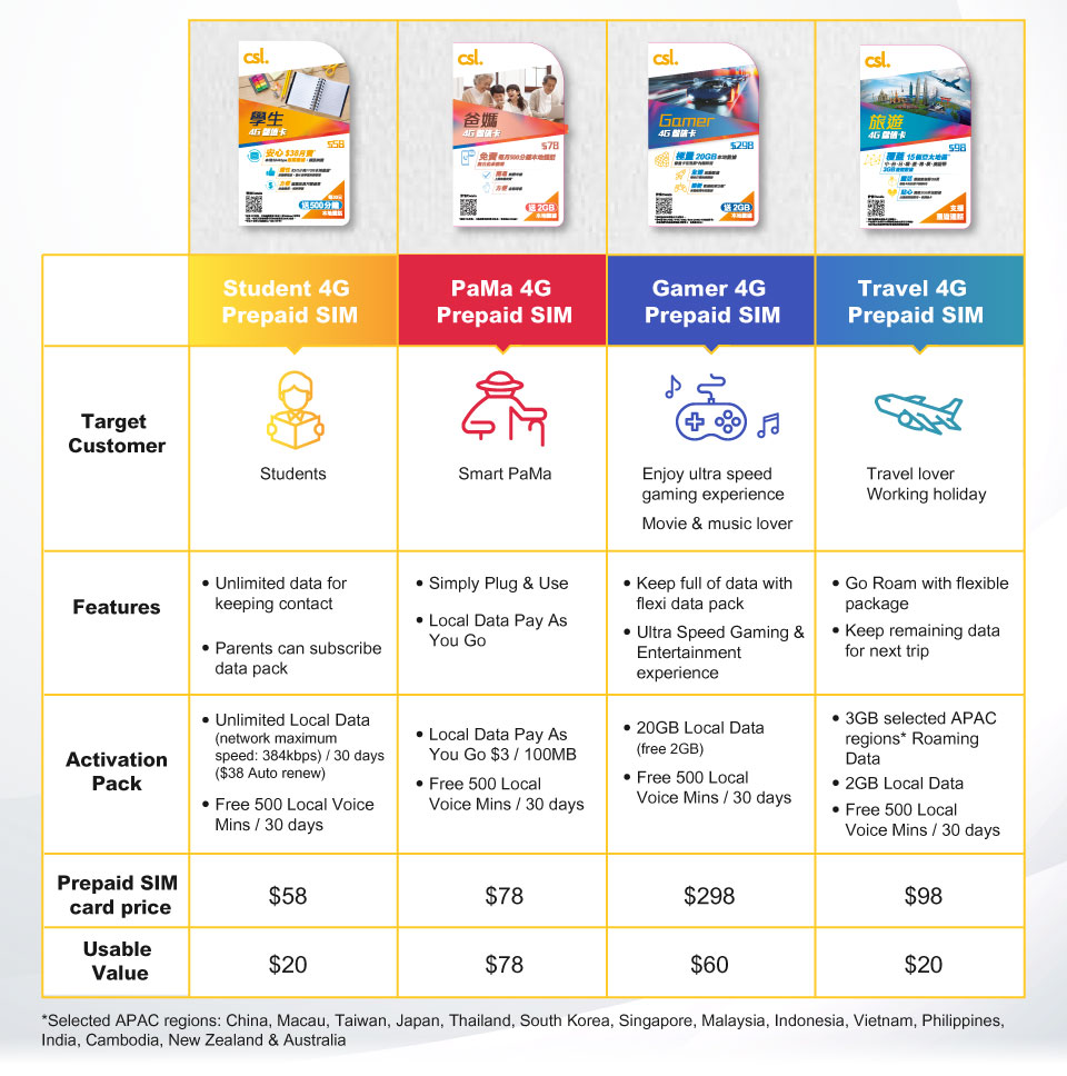 csl NEW series Prepaid SIM