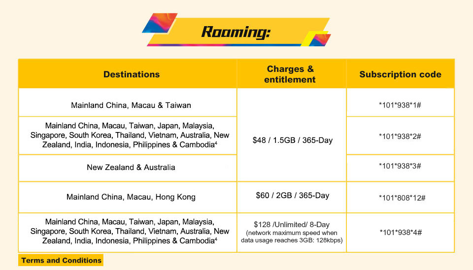 csl NEW series Prepaid SIM