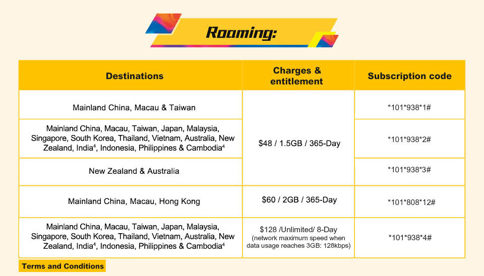 csl NEW series Prepaid SIM