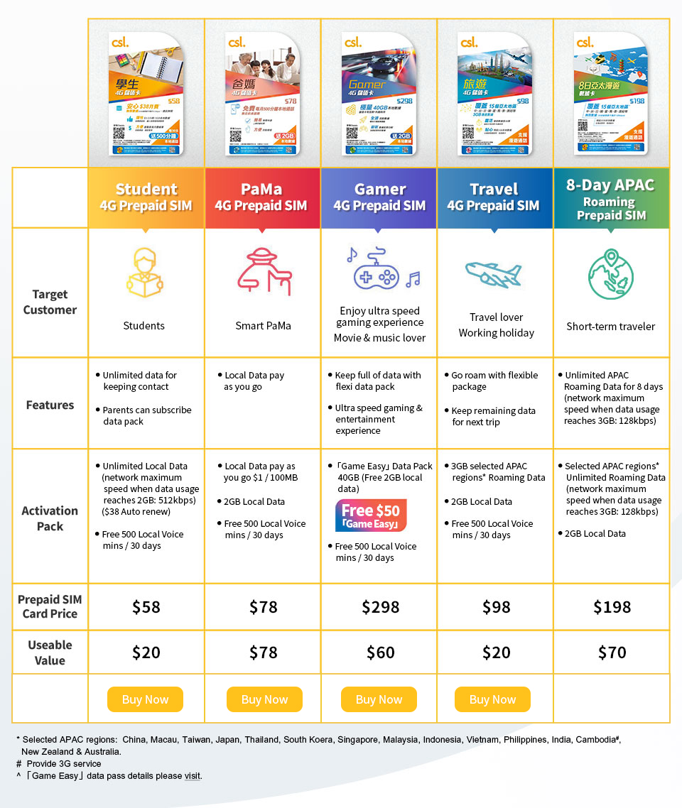 csl NEW series Prepaid SIM
