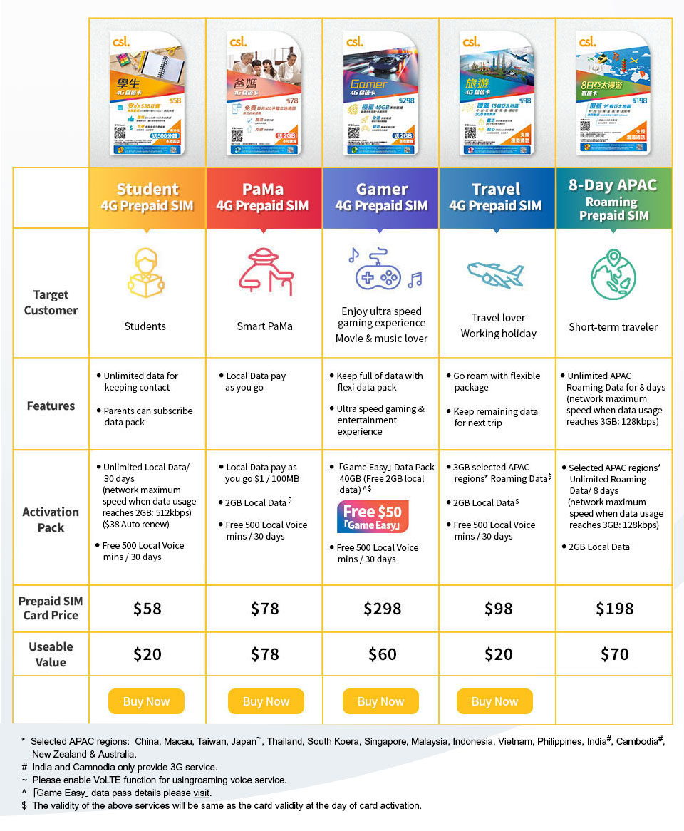 csl NEW series Prepaid SIM