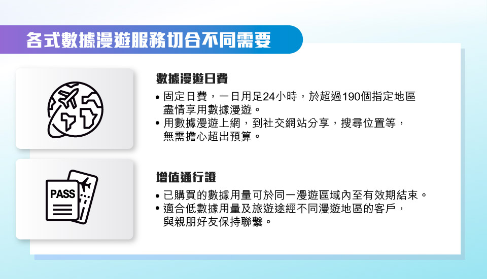 數據漫遊日費