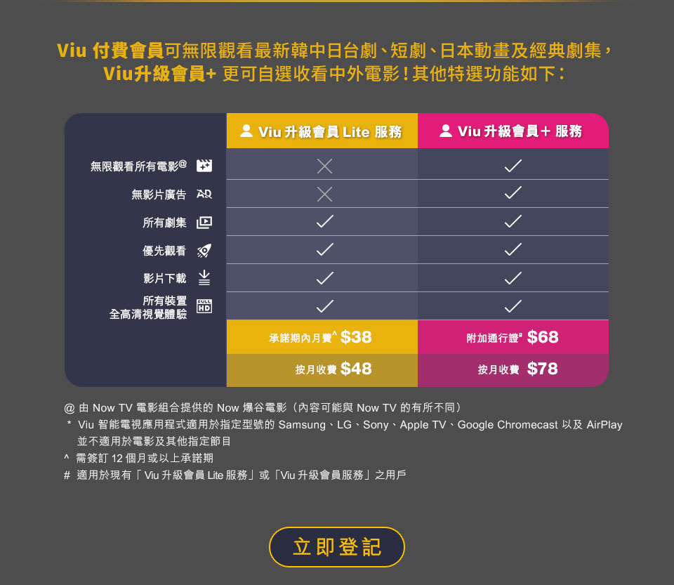 Viu 付費會員可無限觀看最新韓中日台劇、短劇、日本動畫及經典劇集， Viu升級會員+ 更可自選收看中外電影！其他特選功能如下：
