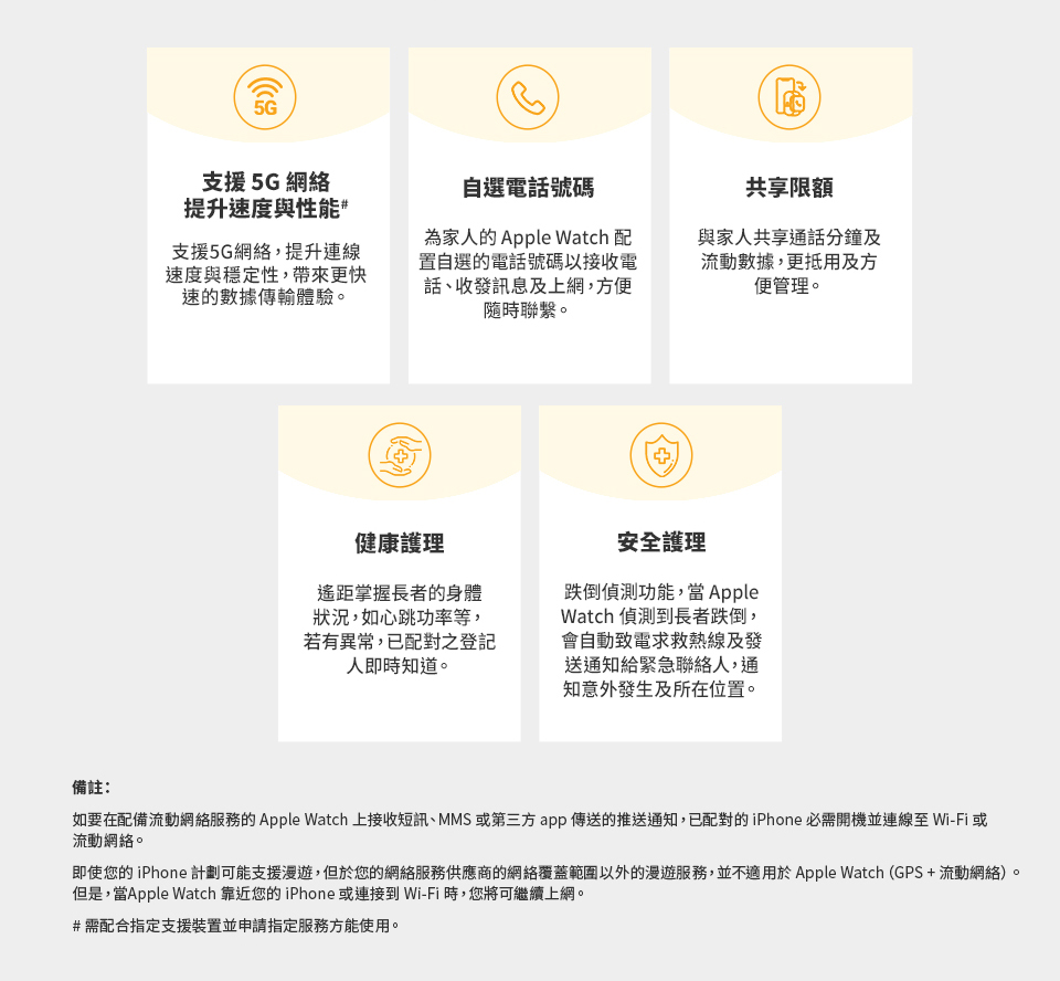 Family Sharing Setup Service