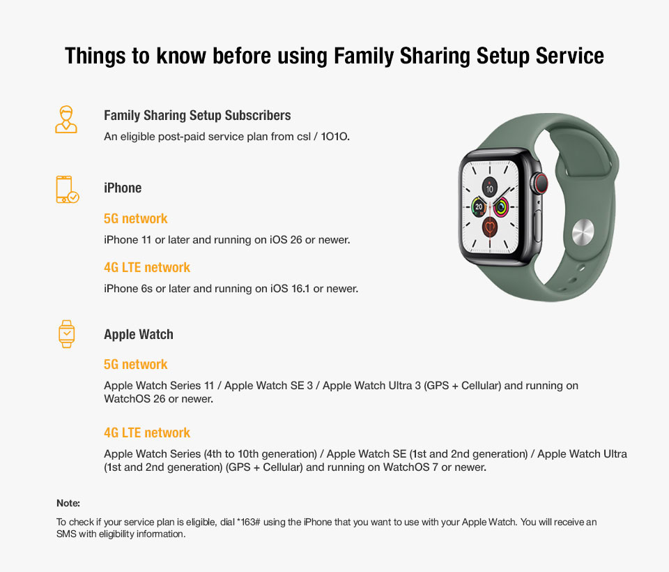 Things to know before using Family Sharing Setup Service