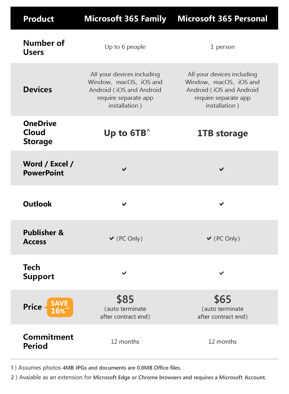 Microsoft 365 Family | Microsoft 365 Personal