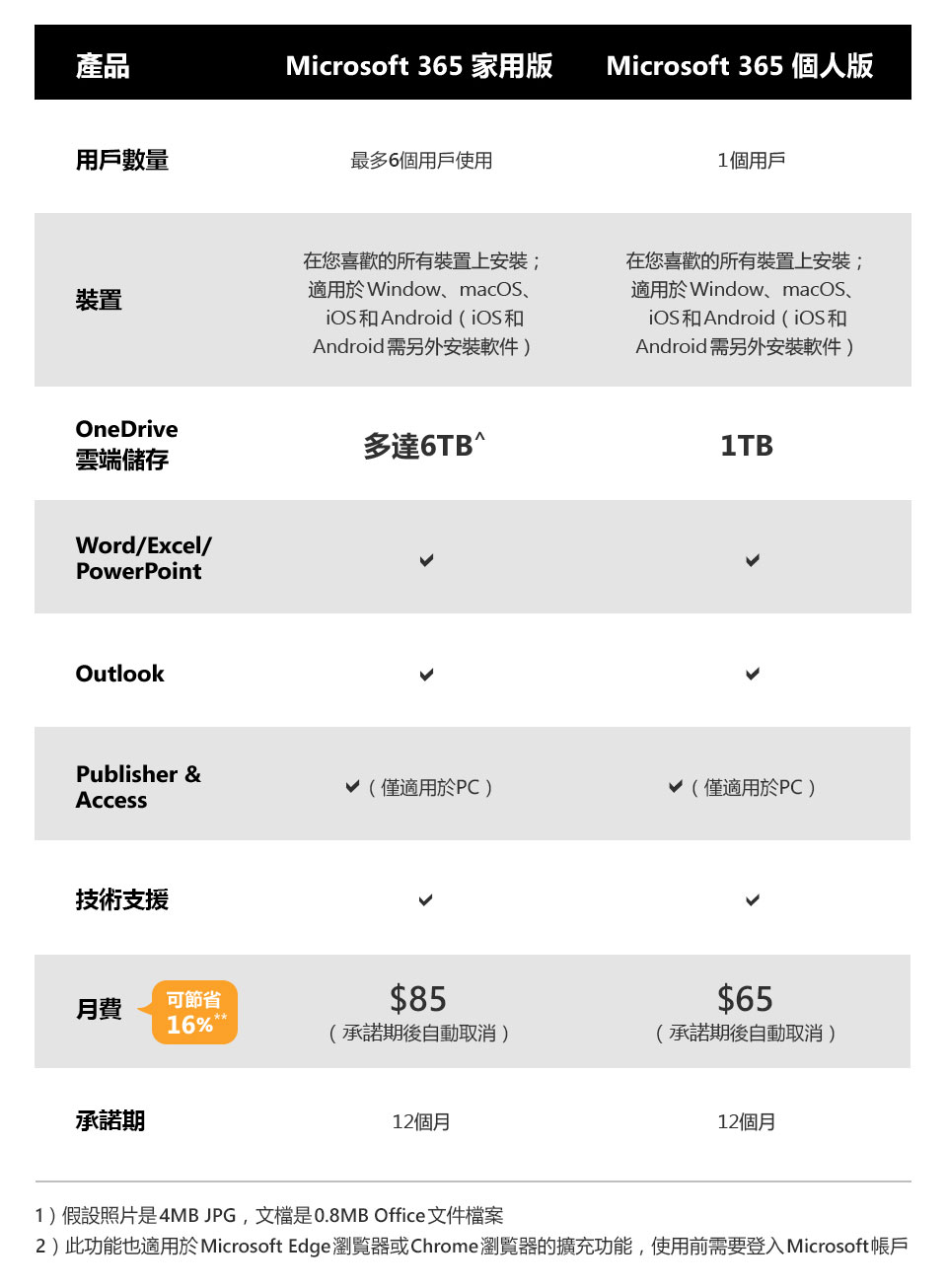 Microsoft 365 家用版 | Microsoft 365 個人版