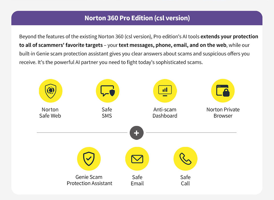 Norton 360 Pro Edition (CSL version) - Norton 360's advanced Al tools help keep you safe by spotting hidden scams on the web or in your text messages, and thanks to the built-in Genie scam Al assistant, guidance about avoiding scams and suspicious offers is just a tap away. Pro Edition - Beyond the features of the Essential Edition, Pro edition's Al tools extends your protection to all of scammers' favorite targets - your text messages, phone, email, and on the web, while our built-in Genie scam protection assistant gives you clear answers about scams and suspicious offers you receive. It's the powerful Al partner you need to fight today's sophisticated scams.
