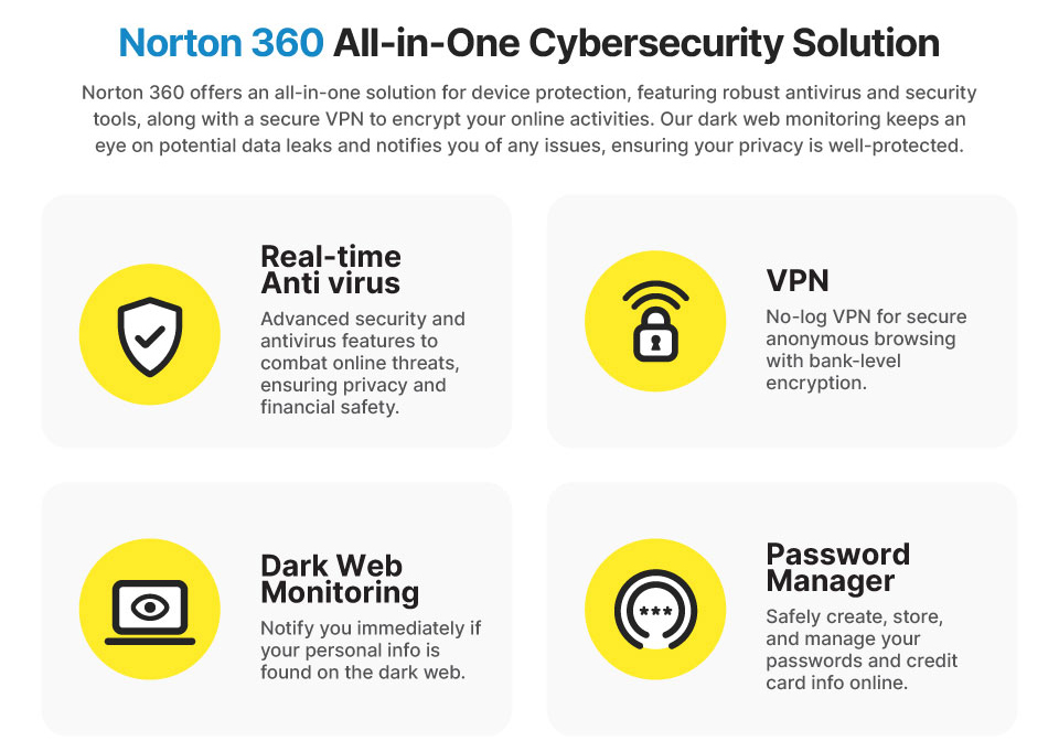 Norton 360  All-in-One Cybers Solution